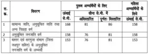 Chhattisgarh Police Constable Physical Test
