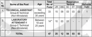 ICMR NIE Vacancy 2023