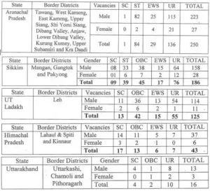 ITBP Constable Vacancy 2023