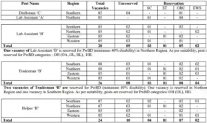 NIELIT Delhi Vacancy 2023