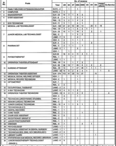 Safdarjung Hospital Vacancy 2023