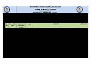 Sainik School Kodagu Advt 03102023 OnlineForms.in