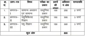 UKPSC Veterinary Officer Exam Pattern