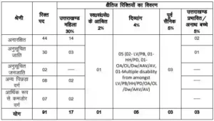 UKPSC Veterinary Officer Vacancy 2023