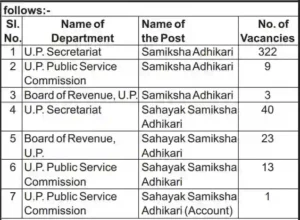 UPPSC RO and ARO Vacancy 2023