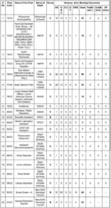 dsssb advt 03 2023
