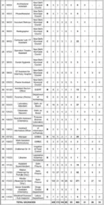 dsssb advt 03 2023