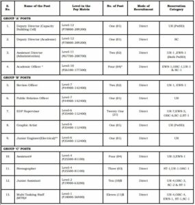 NIOS Vacancy 2023