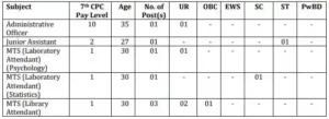 Ramanujan College Vacancy 2023
