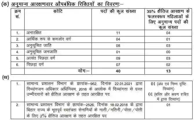 Bihar Vidhan Sabha DEO Vacancy 2024