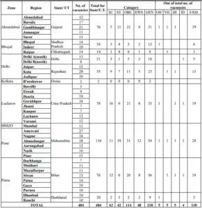 Central Bank Safai Karmachari Vacancy 2023