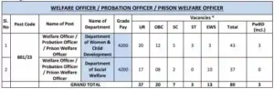 DSSSB Advt 04 23 Vacancy 2023