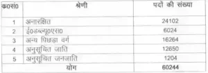 UP Police Constable Vacancy 2024