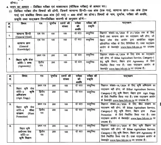 Bihar Krishi Vibhag Selection Process 2024