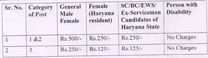 Haryana Vidhan Sabha Recruitment Application Fees