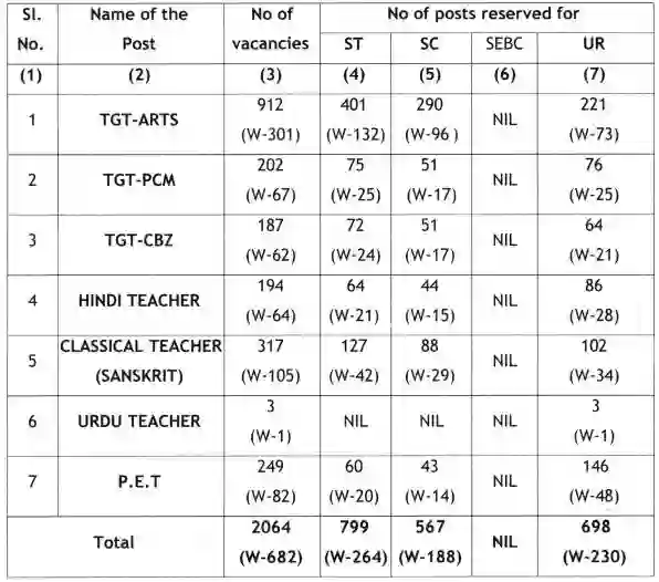 SSB Odisha Teacher Vacancy 2024