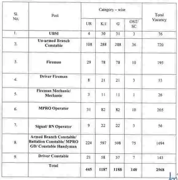 Meghalaya Police Vacancy 2024