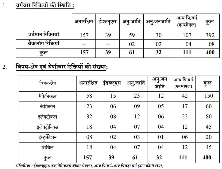 NPCIL Executive Trainee Vacancy 2025