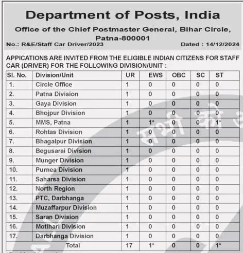 Post Office Patna Driver Vacancy 2024