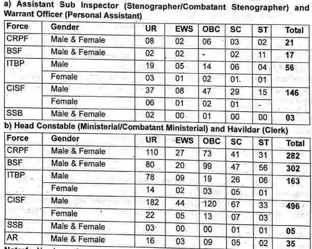 CAPF Head Constable Recruitment 2024