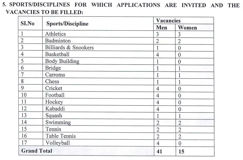 Income Tax Sports Quota Vacancy 2025