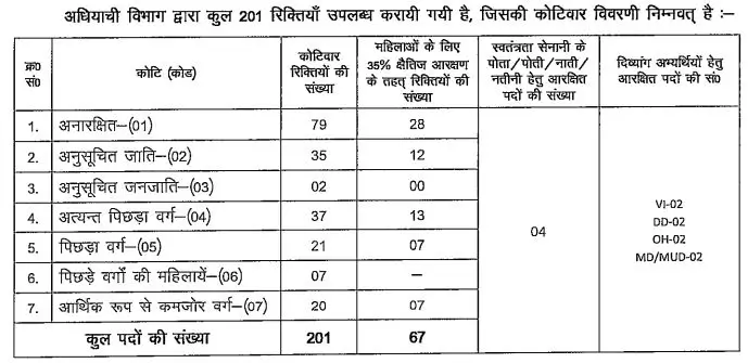 Bihar Field Assistant Vacancy 2025