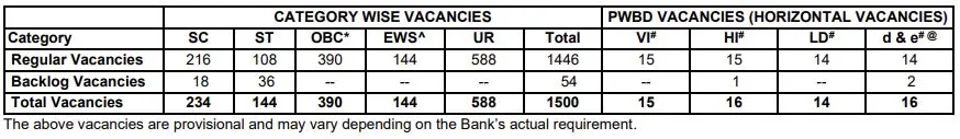 SBI Probationary Officer Vacancy 2026