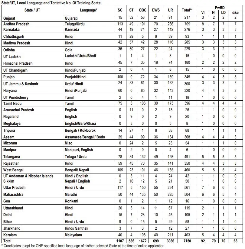 SBI Apprentice Vacancy 2026
