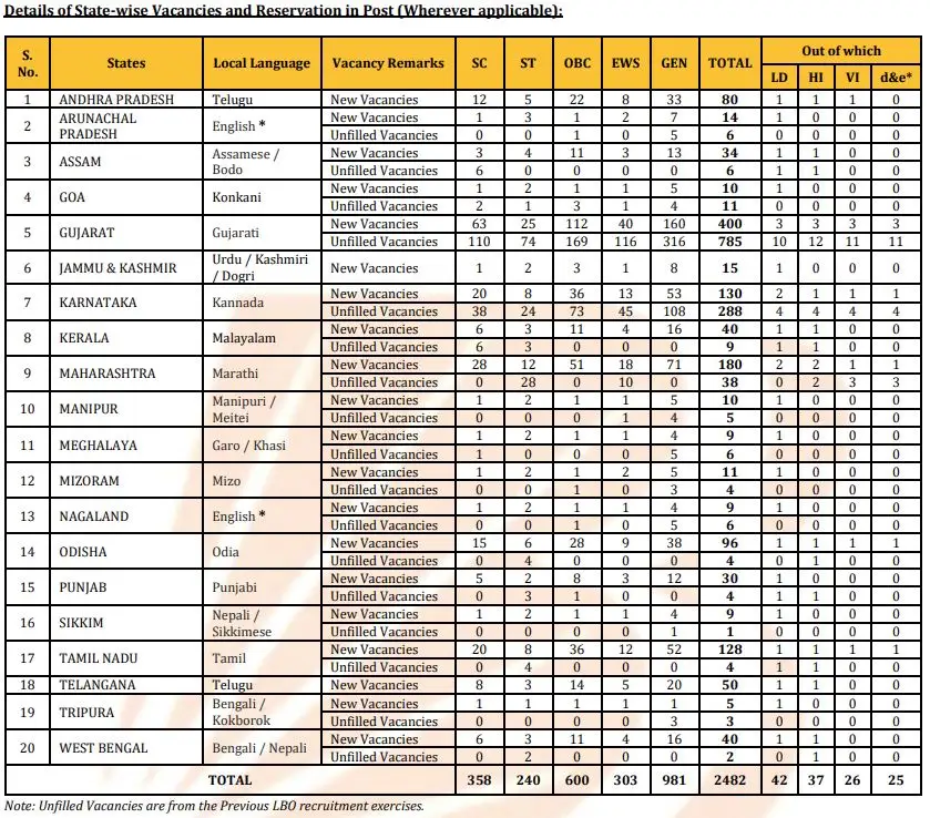 Bank of Baroda Local Bank Officer Vacancy 2026